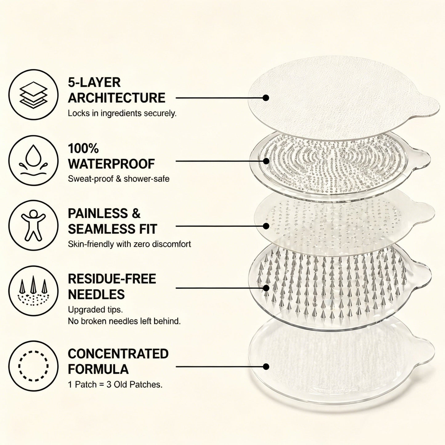 Mepilo® Moringa · Berberine × NAD+ 10-in-1 Advanced Nano Microneedle Patch 𝑬𝒗𝒐𝒍𝒖𝒕𝒊𝒐𝒏 𝑽𝟐