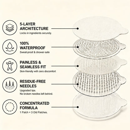 Mepilo® Moringa · Berberine × NAD+ 10-in-1 Advanced Nano Microneedle Patch 𝑬𝒗𝒐𝒍𝒖𝒕𝒊𝒐𝒏 𝑽𝟐