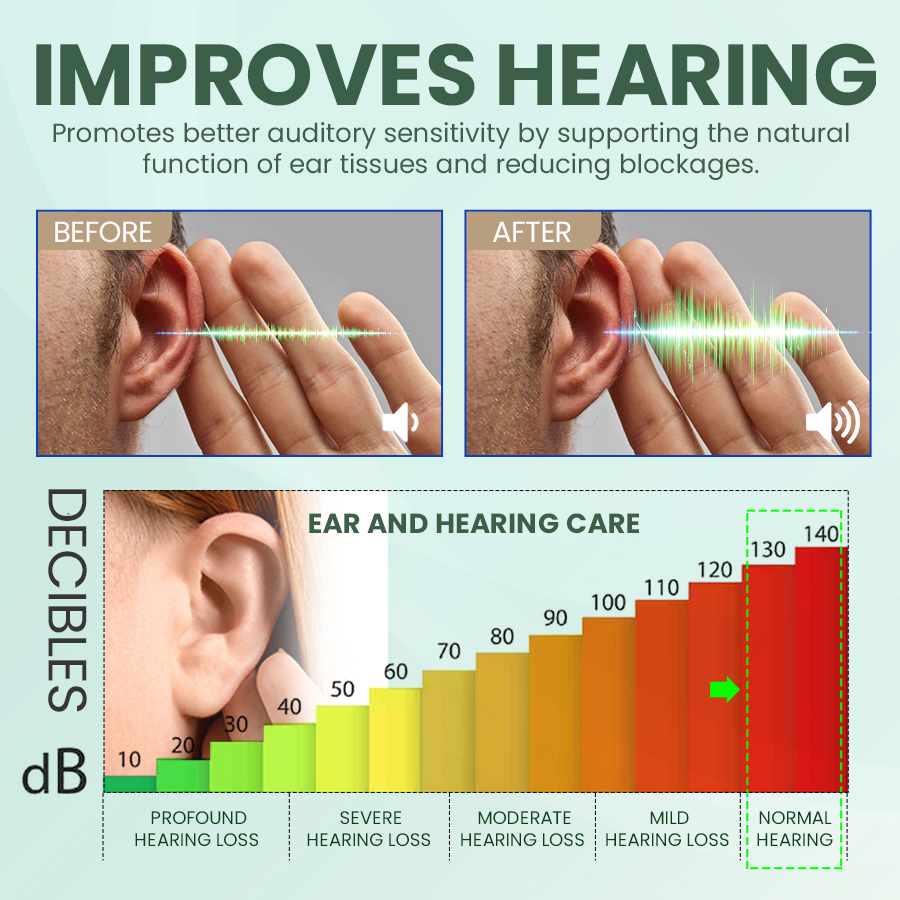 Limited-Time Offer👂🏼  Mepilo Ear Care Solution