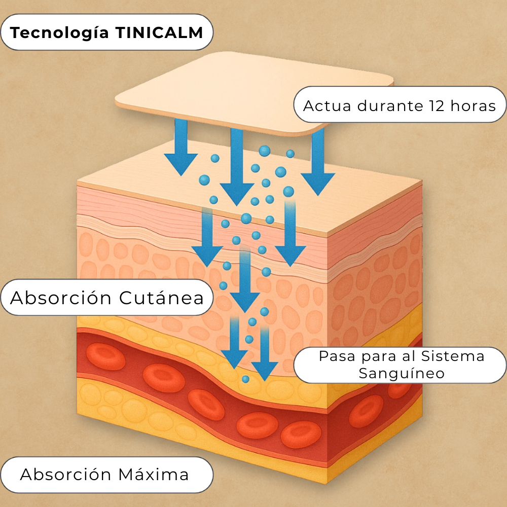 Mepilo™ Tinnitus Patches | Naturally Relieve Ringing & Buzzing in Ears, Repair Inner Ear Hair Cells in 30 Days